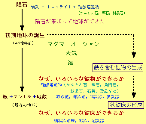 全体像を書くと・・